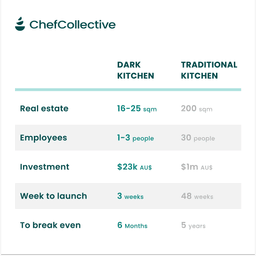 traditional-vs-cloud-kitchen